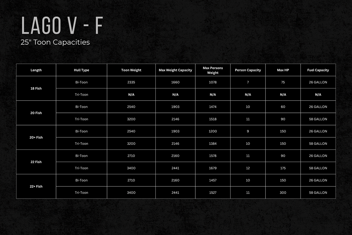 Specs for Lago V-F
